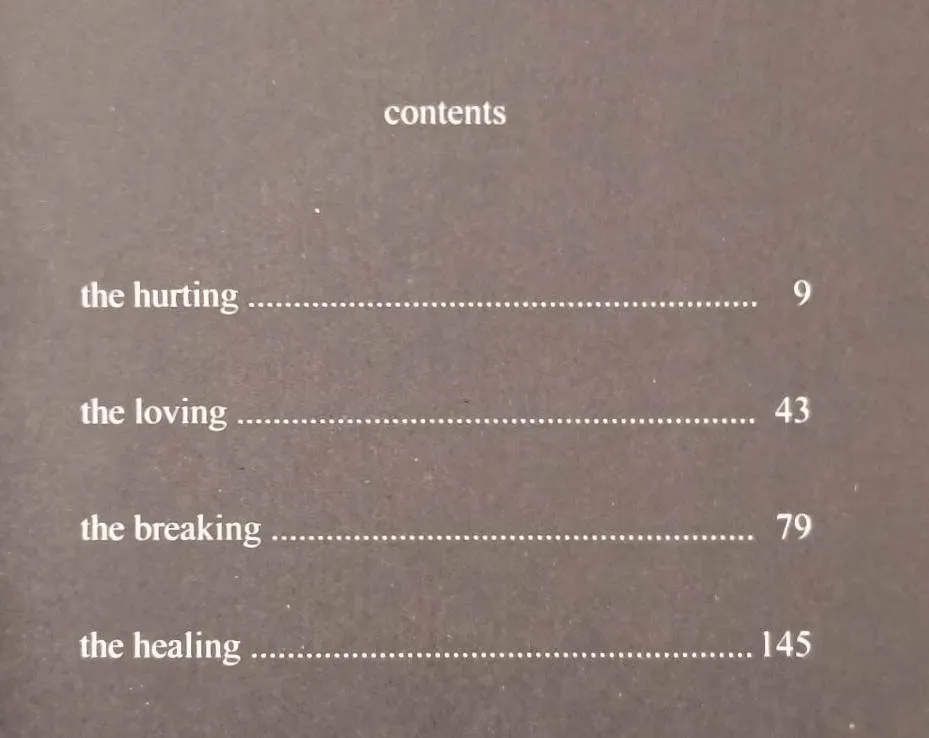 MILK AND HONEY - Rupi Kaur